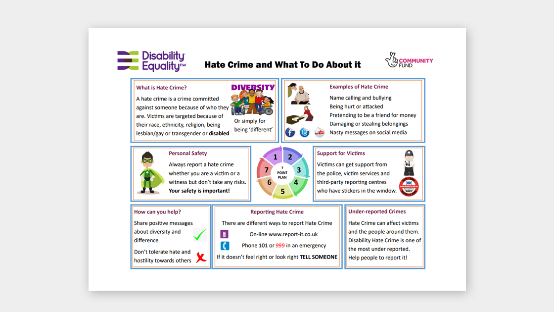 Hate crime and what to do about it poster Hate crime and what to do about it poster